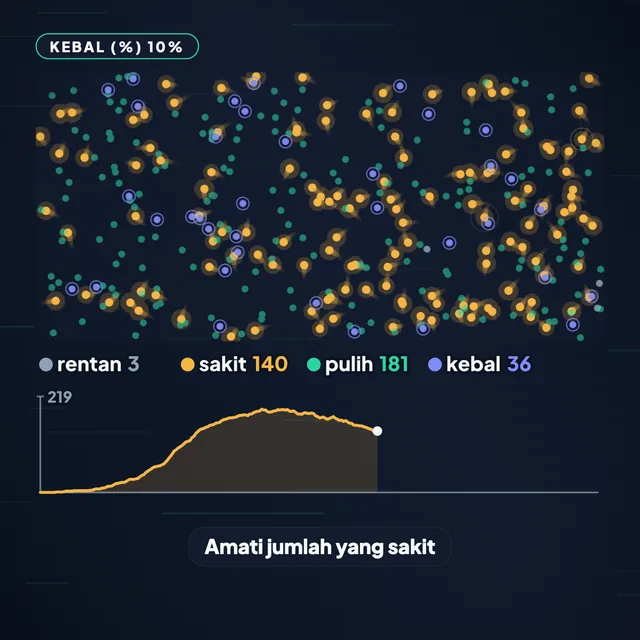 Cuplikan peraga: Kekebalan kelompok